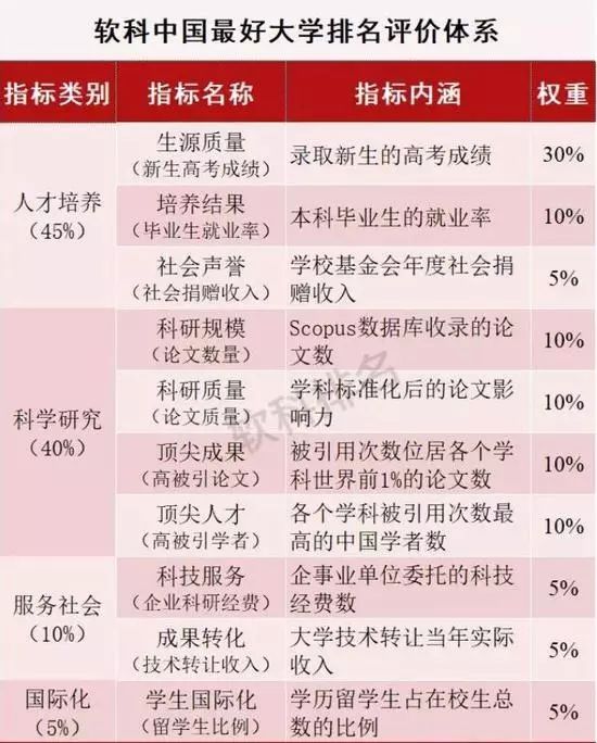 2019最佳雇主排行榜_2019年最佳雇主排行榜新鲜出炉