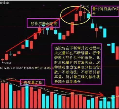 招聘股票操盘手_招操盘手图片(3)