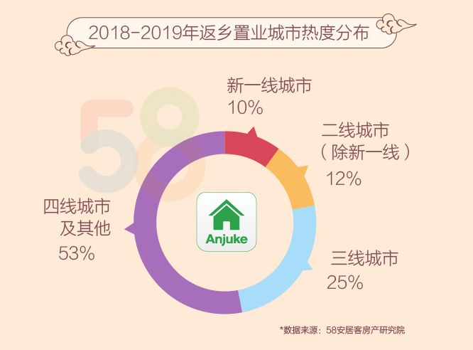 返乡置业人口_返乡置业图片(2)