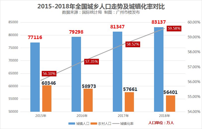 上海人口2019年变化_中国人口近100年变化(2)