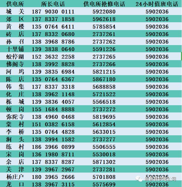 新蔡供电公司送你一份安全用电指南(内附各乡镇24小时