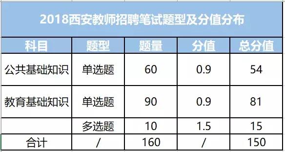 教师招聘考试题型_教师招聘考试科目及题型(2)