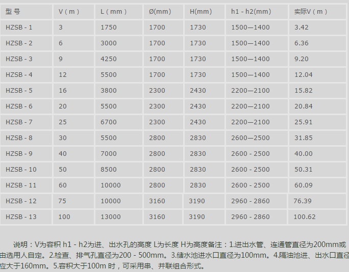 玻璃钢化粪池@玻璃钢化粪池标准14ss706图集