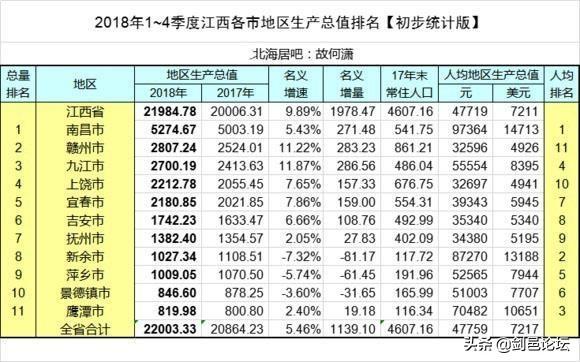 九江gdp排名(3)