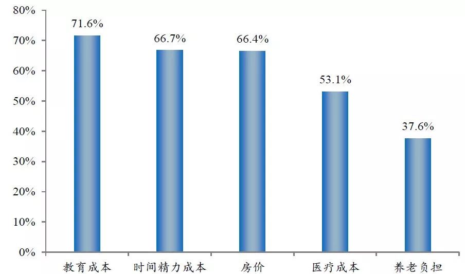 中国人口哪些省人口减少的_中国各省人口占比图