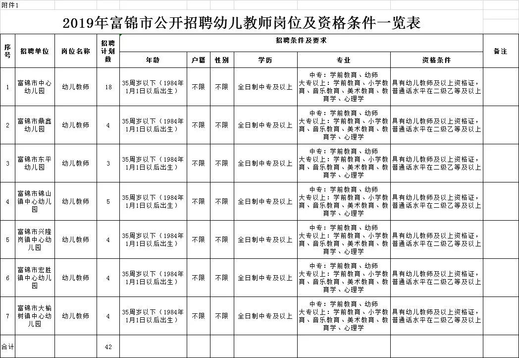 富锦人口有多少_富锦万人秧歌成功挑战吉尼斯世界纪录(3)