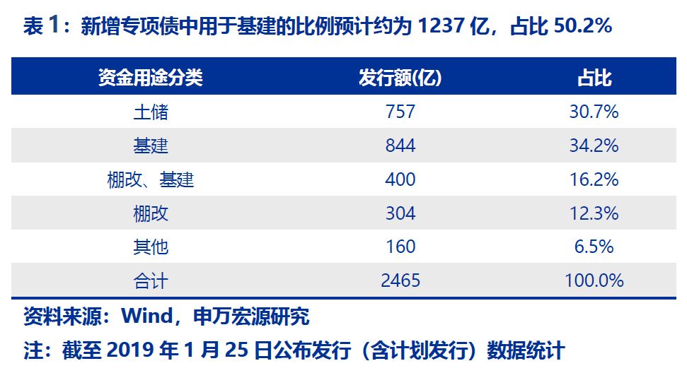 金融对实体经济资金支持的总量指标是(2)