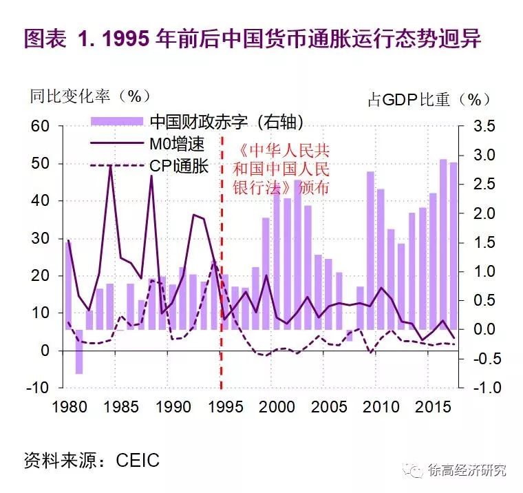 中国赤字占gdp多少_一文告诉你 为何人民币 空 军力量如此强大(3)