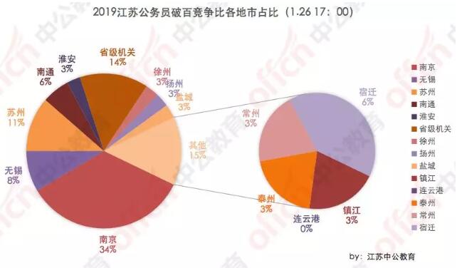 江苏2019年人口数量是多少_江苏人口总人口预测图(3)