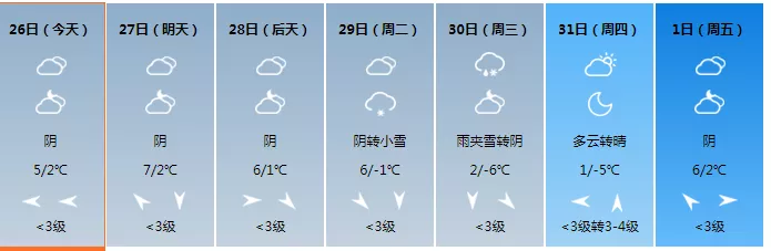 西安或有小雪驾到!弱冷空气一扫雾霾