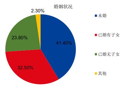 宠物gdp(2)