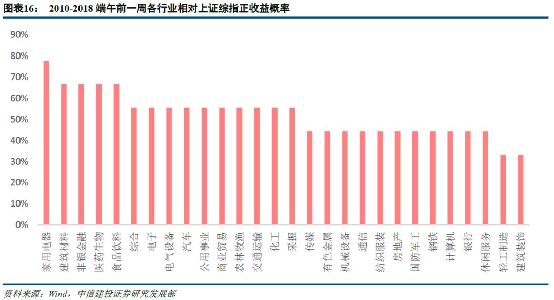 【策略周報】春節臨近，應該持股過節嗎？ 財經 第16張