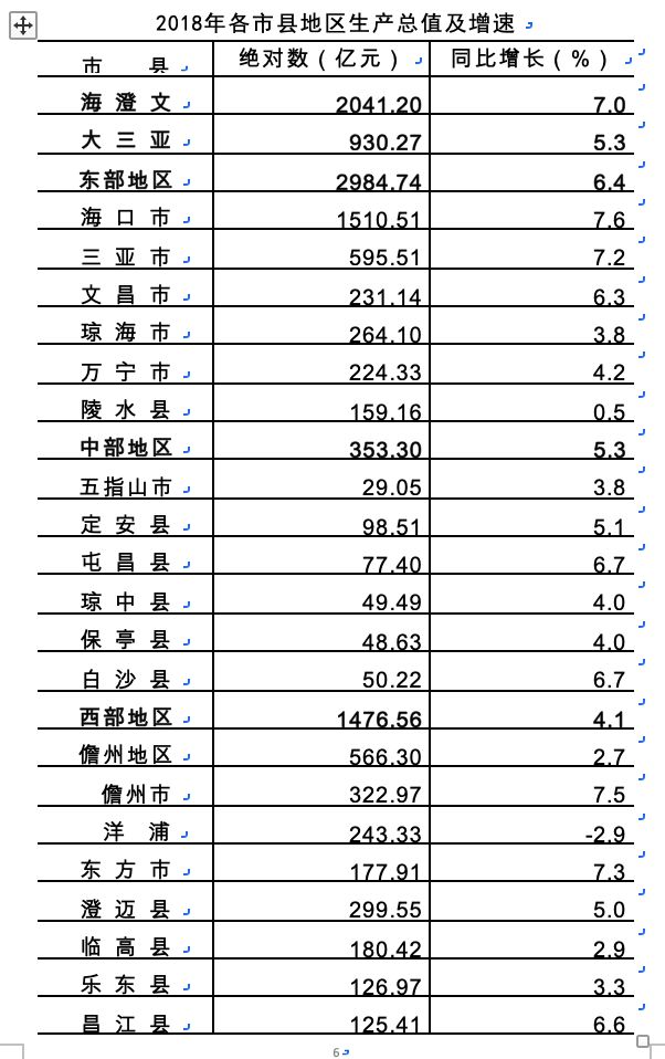 2018商城县经济总量排名_经济