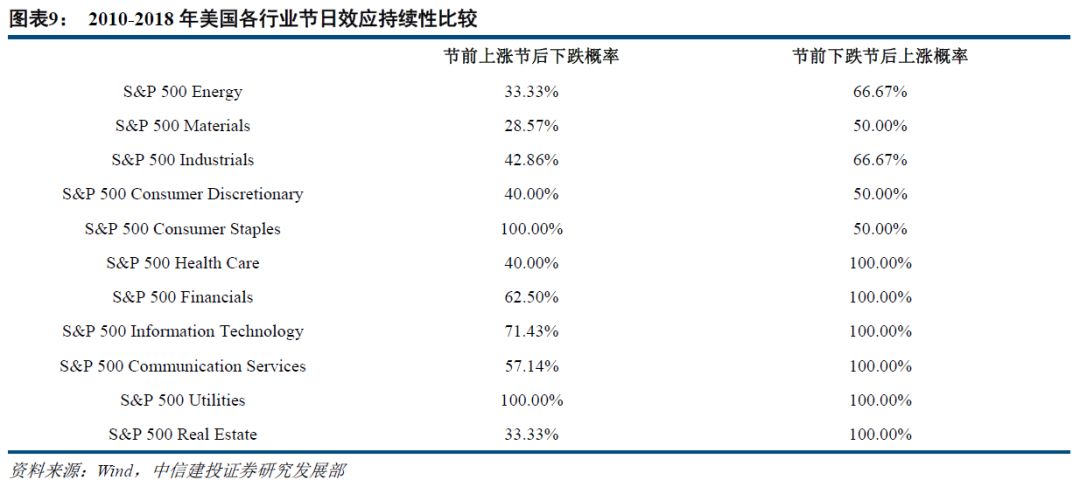 【策略周報】春節臨近，應該持股過節嗎？ 財經 第9張