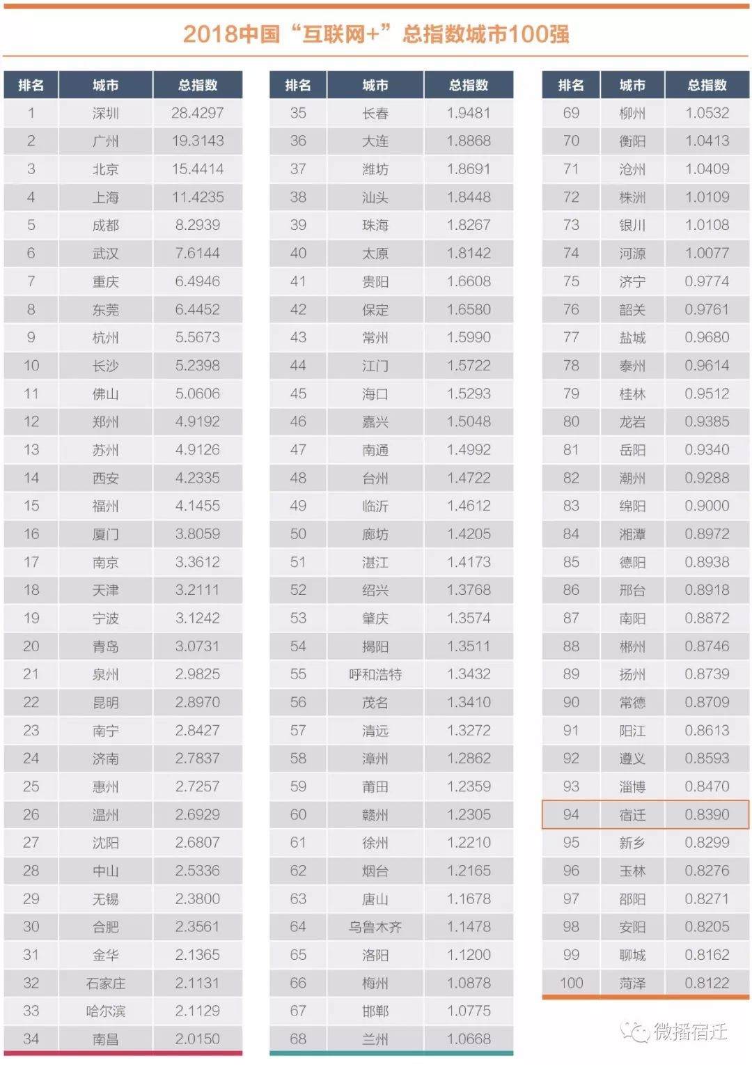 2018百强县gdp排名榜_2020gdp全国排名榜(3)