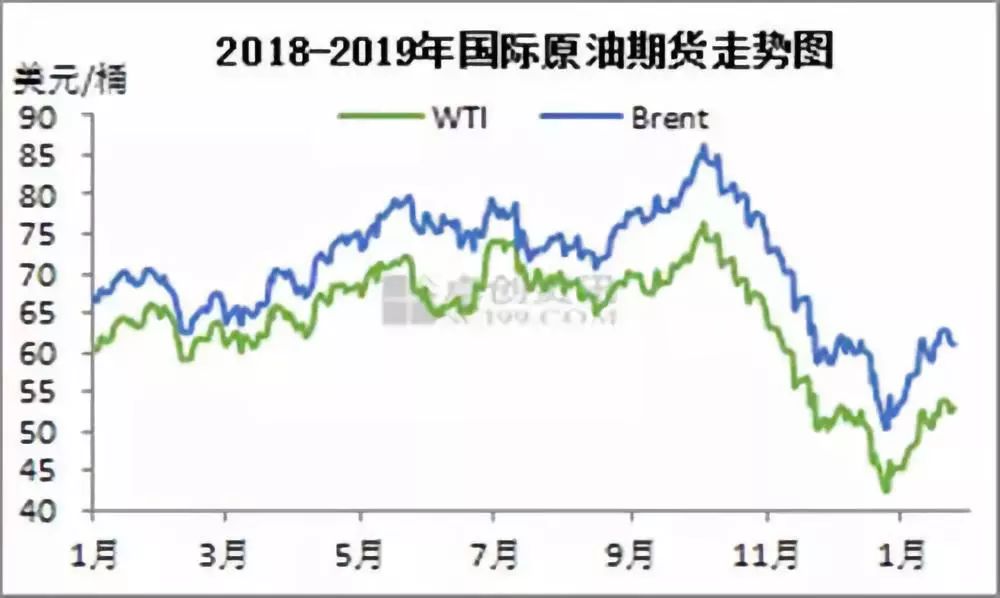 过去50年间世界经济总量增长趋势_世界经济增长趋势图片