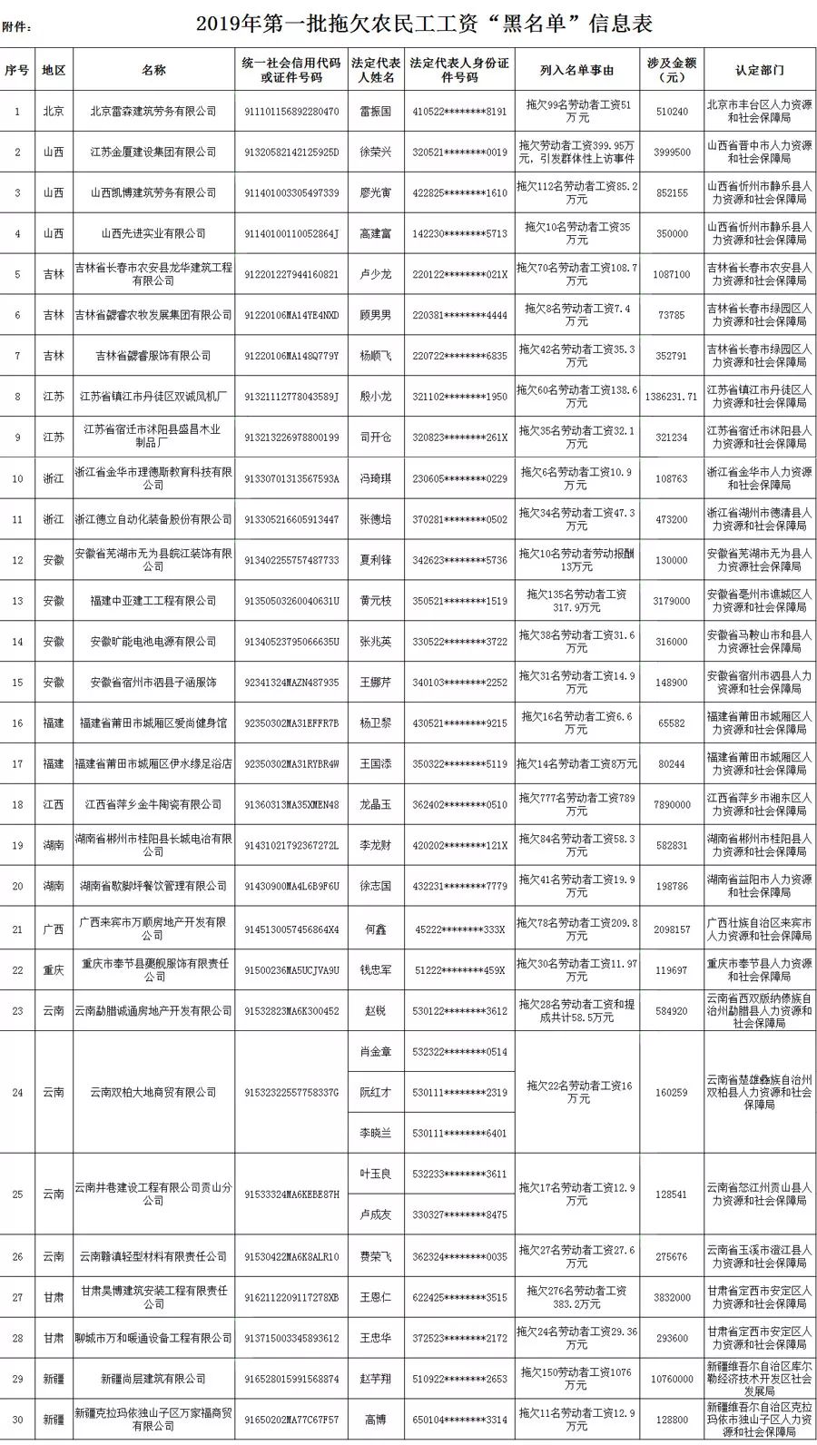 姓名人口_人口普查图片(3)