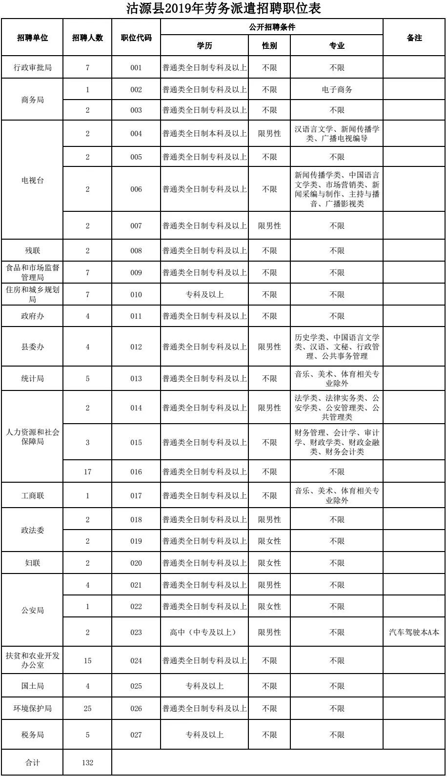 沽源人口数_沽源县城