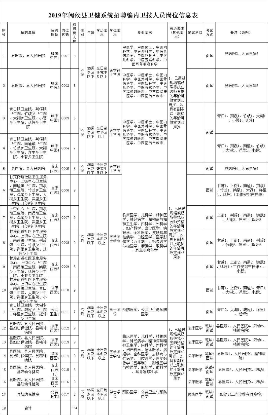 一类人口_人口普查(2)