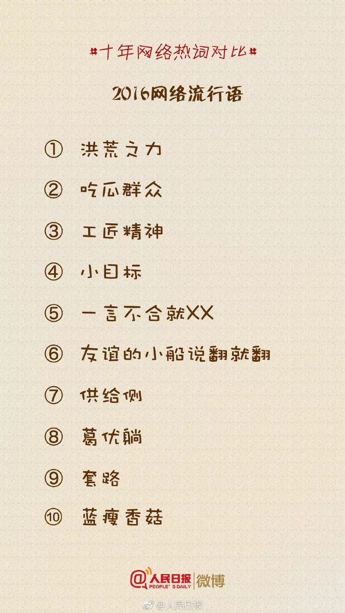 2011~2018年十大网络流行语,哪个让你印象最深?