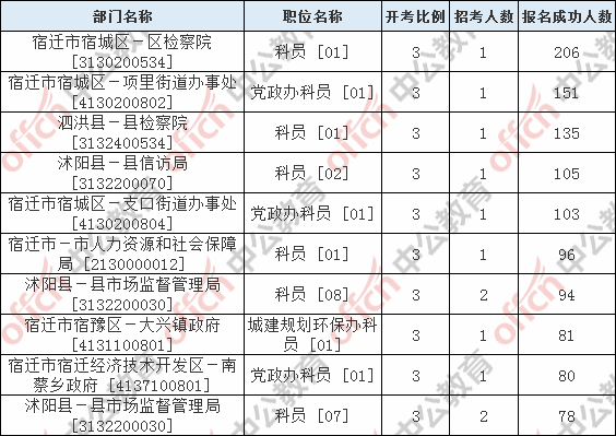 宿迁人口总数_宿迁三台山图片