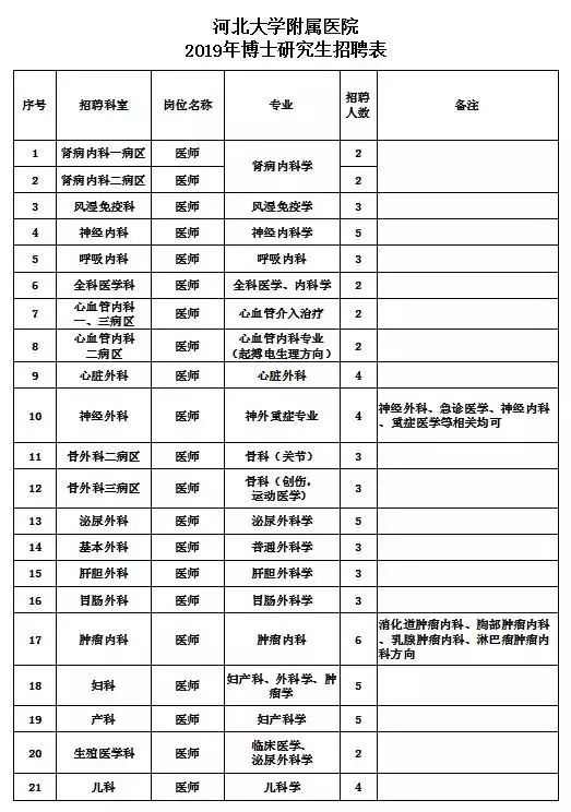 保定市人口总数_河北11城市最新城区地图出炉