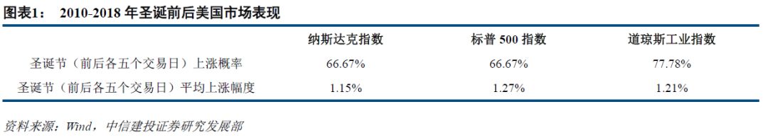 【策略周報】春節臨近，應該持股過節嗎？ 財經 第2張