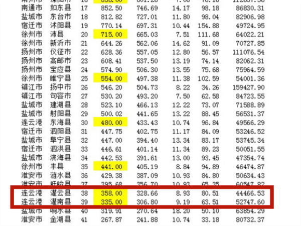 南县经济总量_南县审计局赖勇(2)