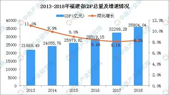 福州市的gdp多少_泉州与福州的GDP总量能否与深圳市相比(2)