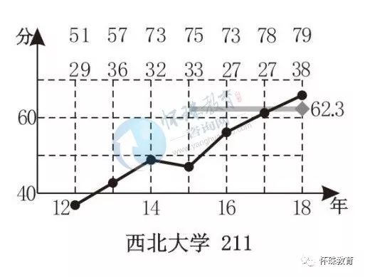 西北五省人口_西北五省区区位图-美丽富饶的大西北(2)