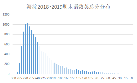 总和人口数_人口普查(2)