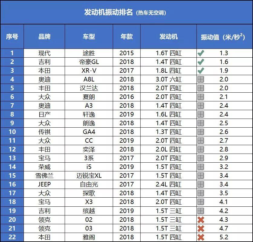 飆車大賞之抖動：2018年發動機最抖和最穩的車 汽車 第1張