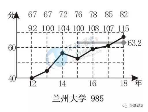 西北五省总人口数_东南西北