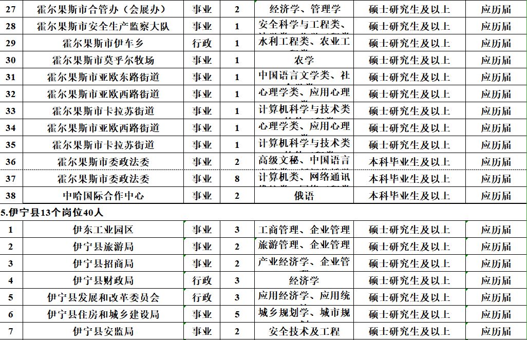 莎车招聘_我校举行2017年大型综合类招聘会 270余家单位提供就业岗位6052个(4)