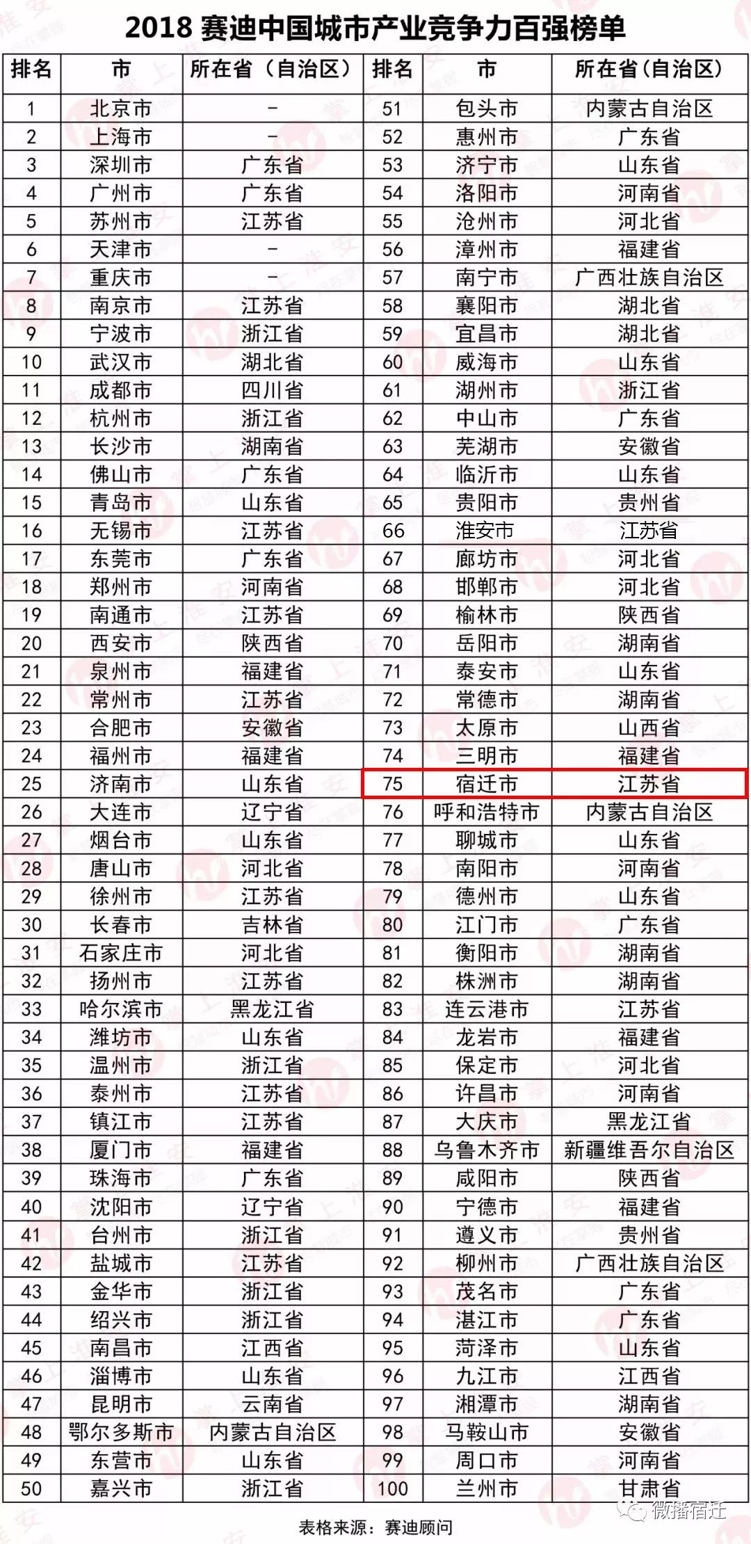 gdp百强榜_中国gdp增长图(3)