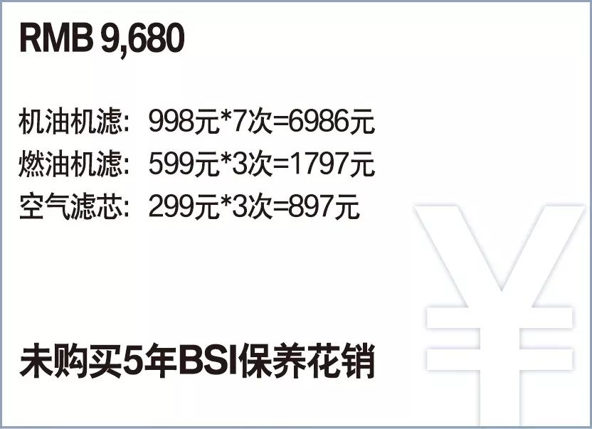 5年10万公里，保养竟然这么便宜？ 洛阳豫德宝贯彻bmw优质售后服务！搜狐汽车搜狐网 0379