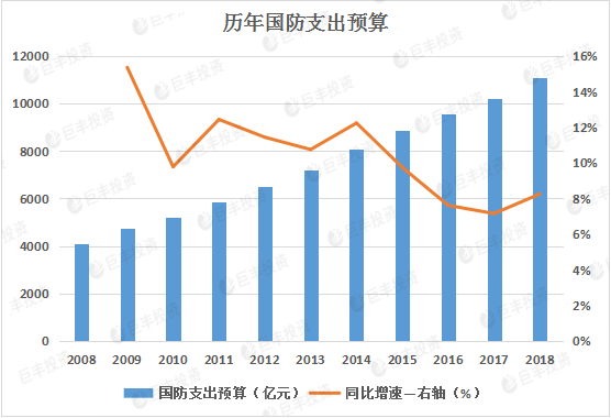 军工占GDP_火箭军工程大学(3)