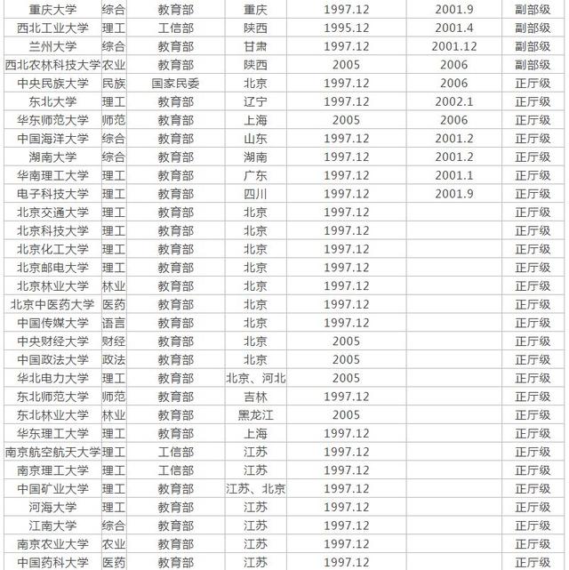 211大学名单排名_211大学名单图片