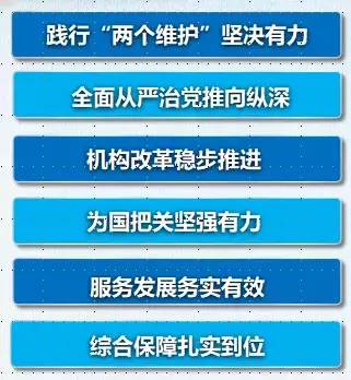 回顾 2018会议特邀长春海关老干部董吉霖同志参加1月25日,长春海关