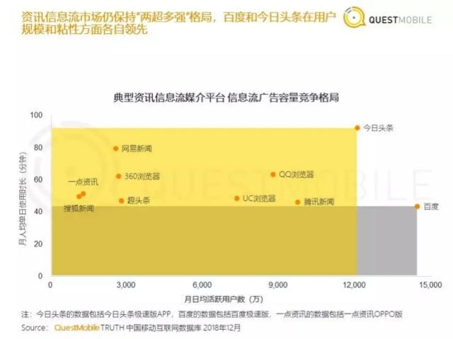 左手搜索,右手信息流 百度双引擎增速依然强劲