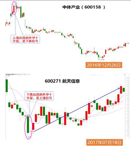 上海老股民说破股市kdjboll组合通俗易懂新手也能在股市赚钱