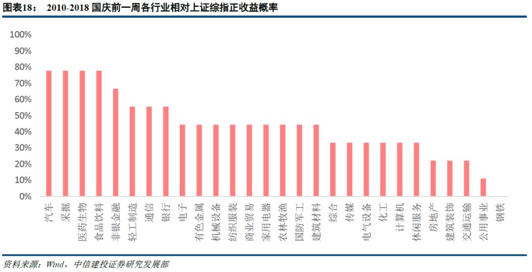 【策略周報】春節臨近，應該持股過節嗎？ 財經 第18張