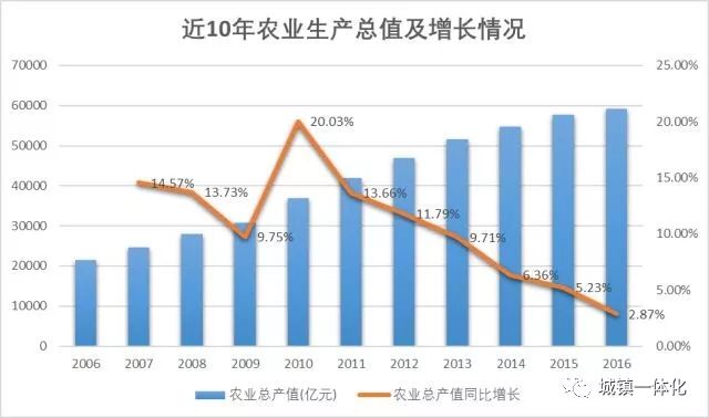 辽宁gdp总产值_2012年中国建筑业总产值及其增速与占 GDP 的(2)