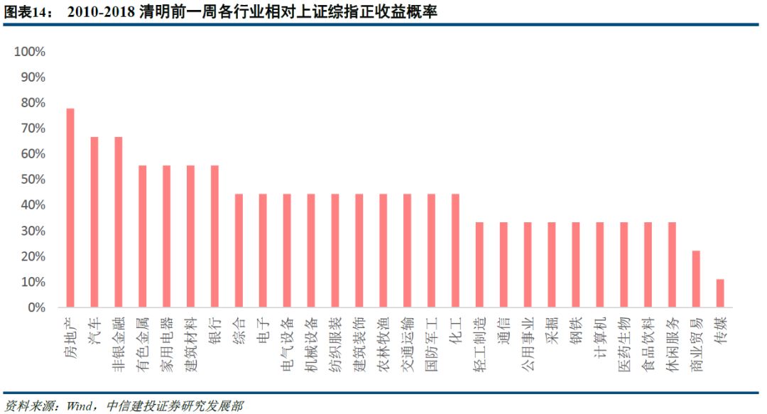 【策略周報】春節臨近，應該持股過節嗎？ 財經 第14張