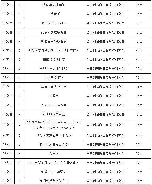 外来人口招工备案_薛之谦天外来物图片(2)