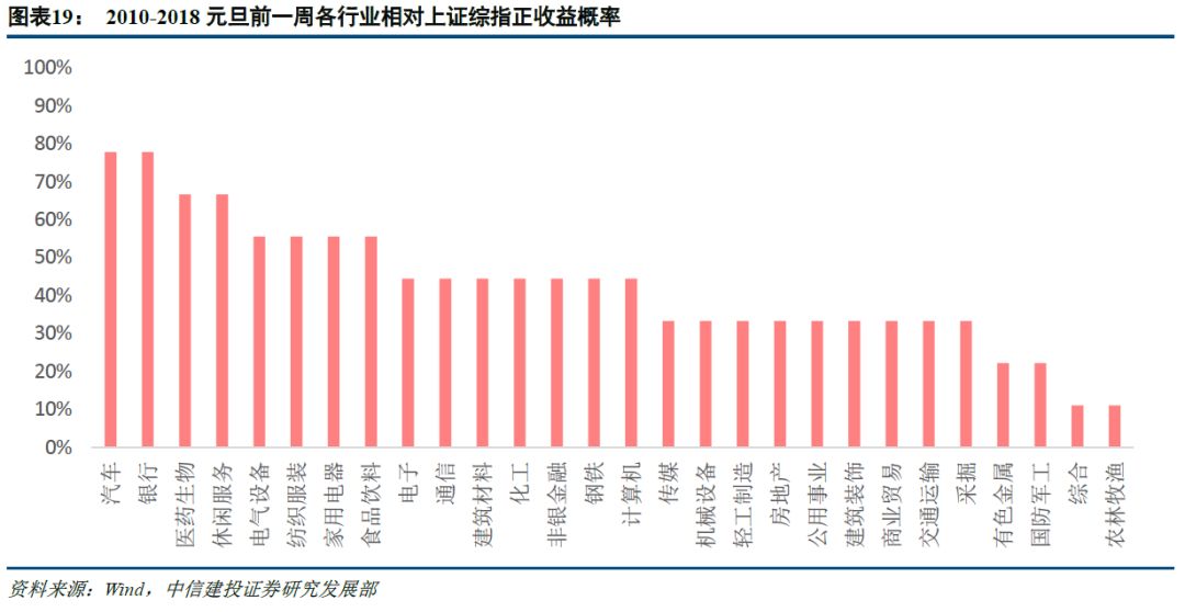 【策略周報】春節臨近，應該持股過節嗎？ 財經 第19張