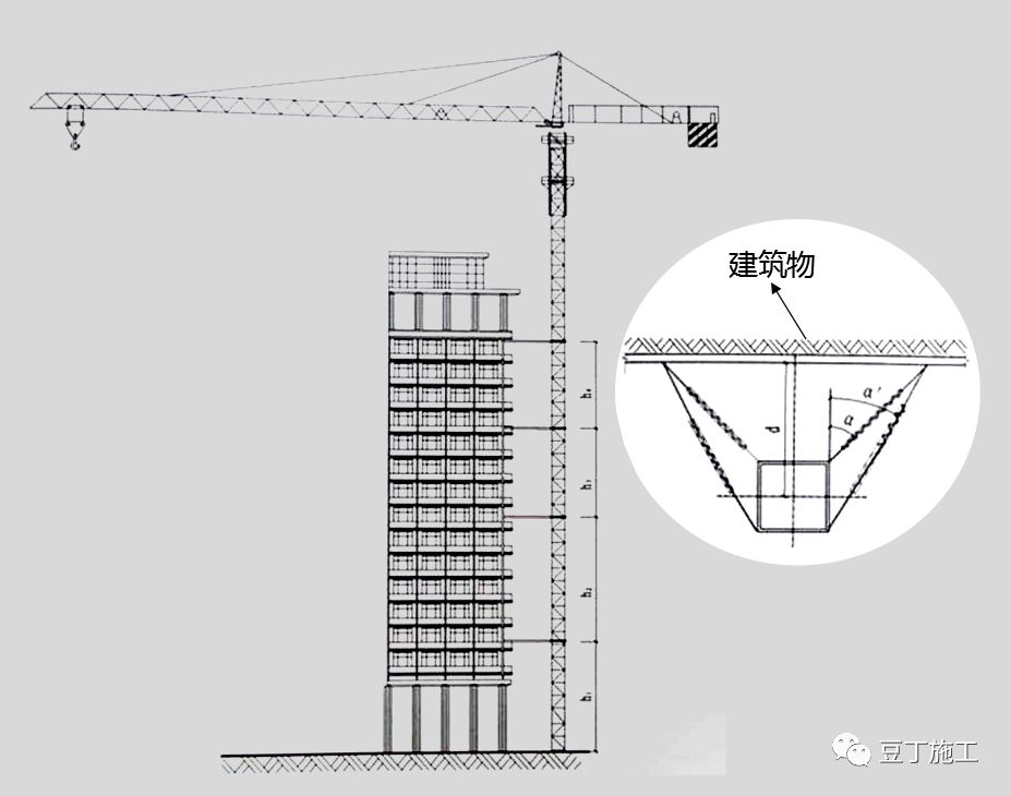 2,附着框架保持水平,固定牢靠与附着杆在同一水平面上,与建筑物之间