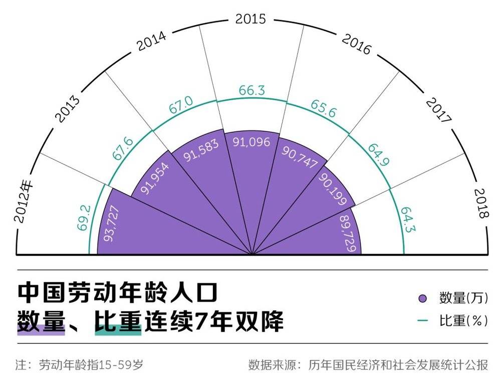 度人口排第几_人口普查(3)