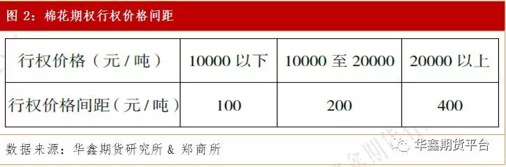 棉花期權交易手冊：發展脈絡、合約解讀、交易規則、操作策略 財經 第2張