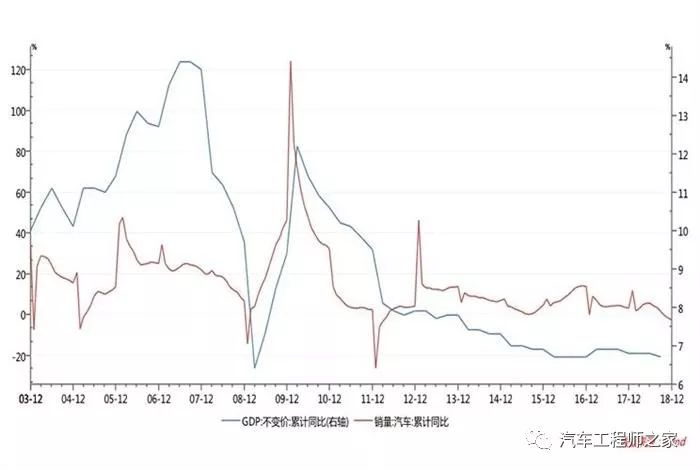 CNP和GDP的关系_红楼梦人物关系图